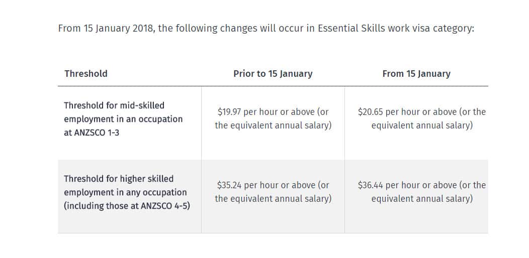 NZ Skilled Visa