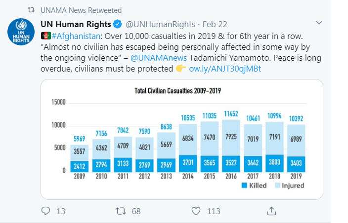 UN Human Rights