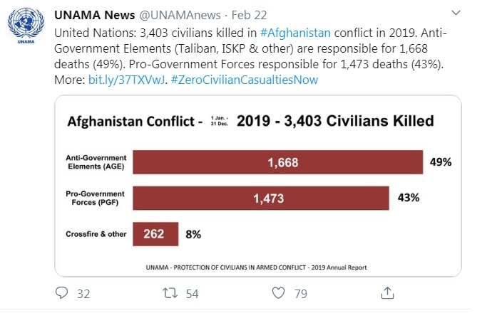 UNAMA