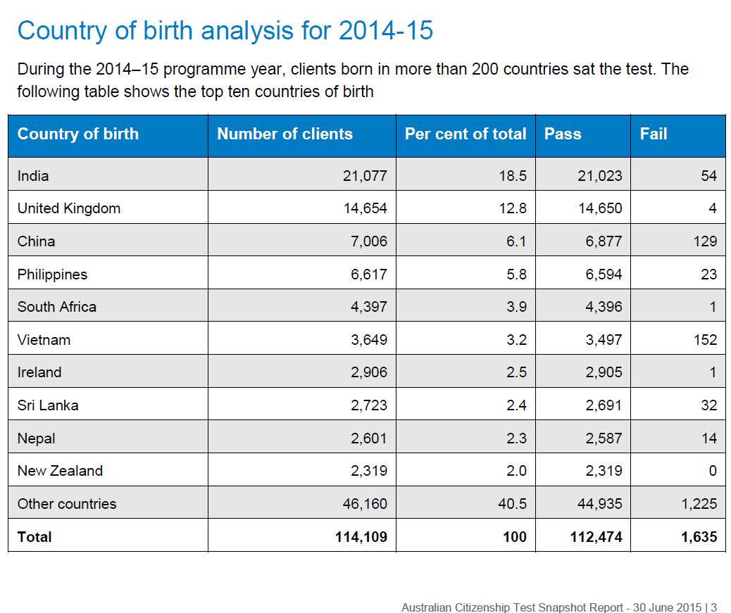 department of immigration