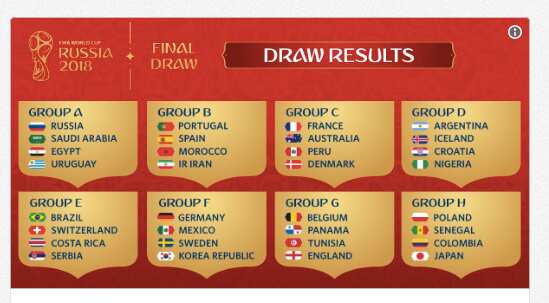 World Cup Draw