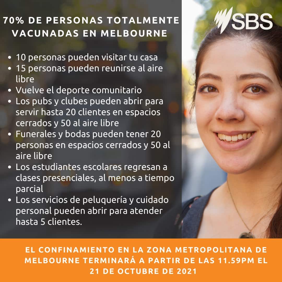 Nuevas reglas a partir del 22 de octubre de 2021.