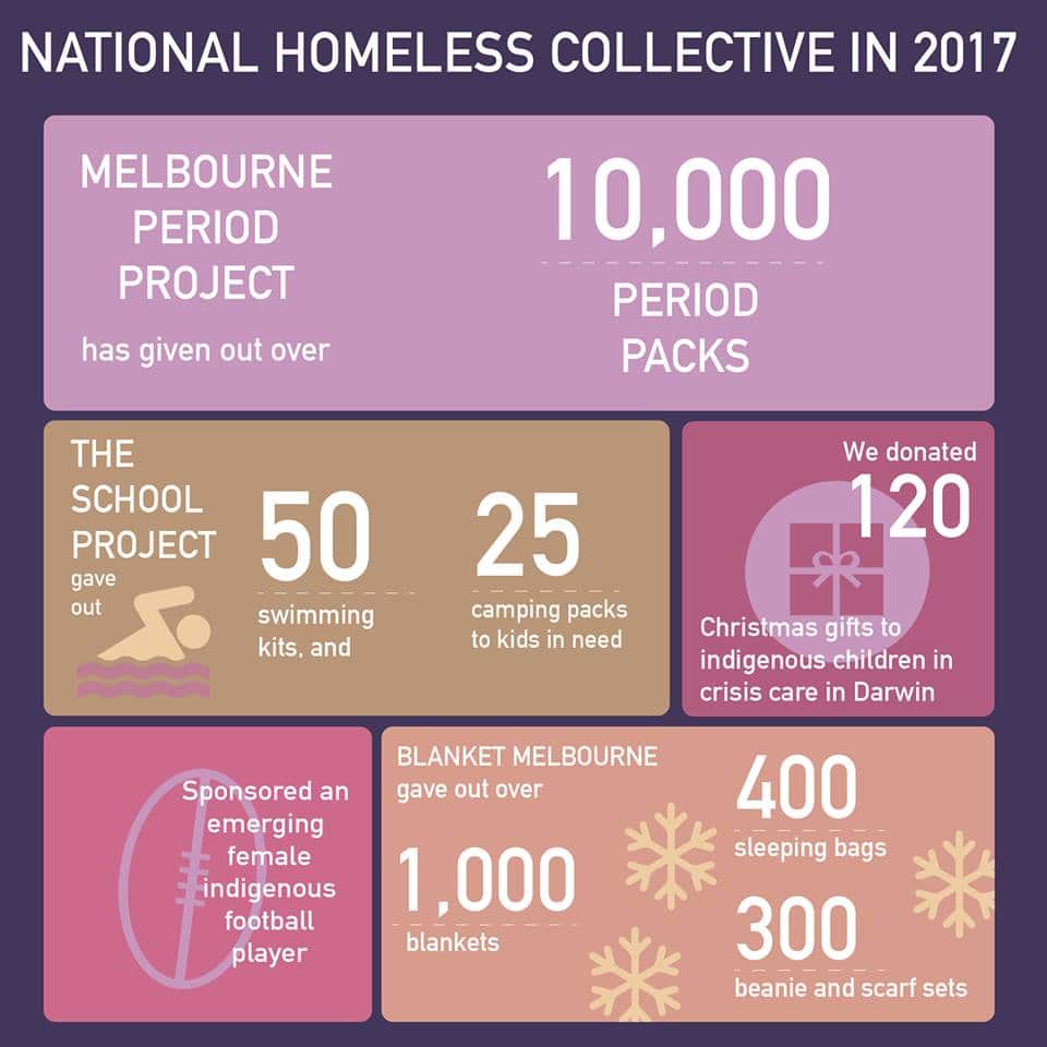 Homeless collective donations 2017
