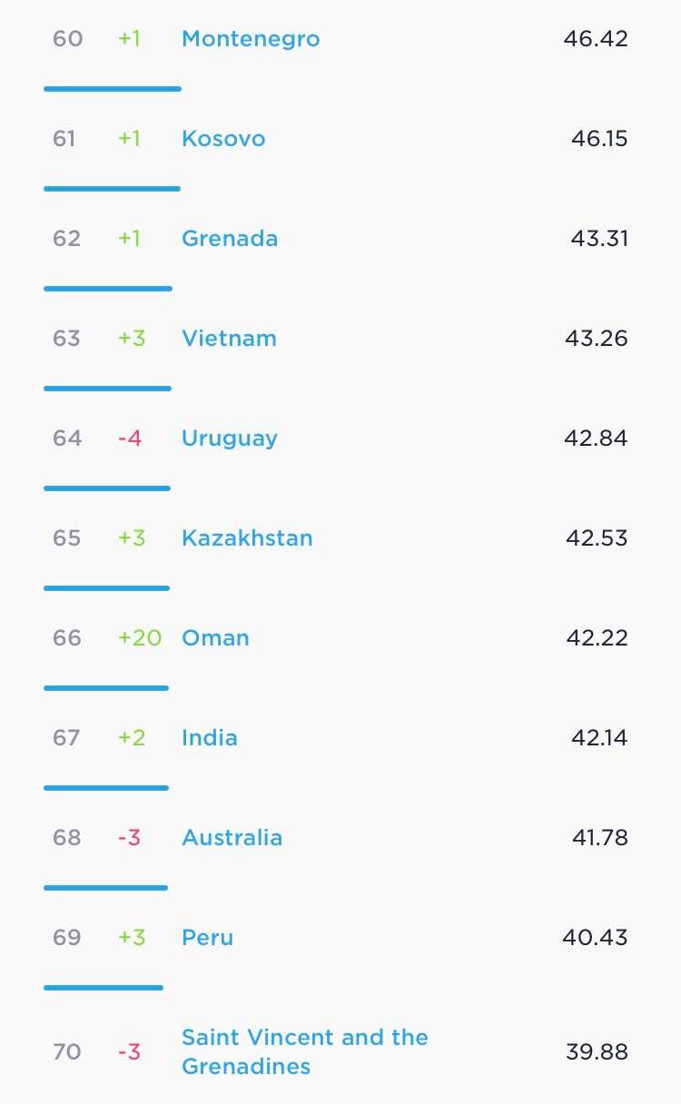 Speed test