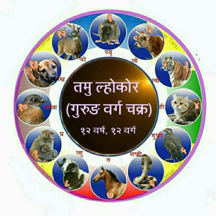 Tamu Lhochhar_nepali community_ Nepali festival