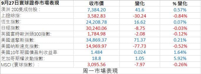 Markets