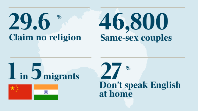 1 in 5 are migrants