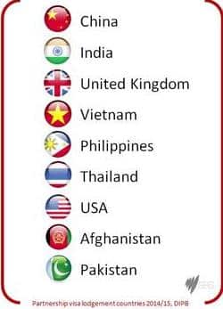 எங்கிருந்து வருகிறார்கள்?