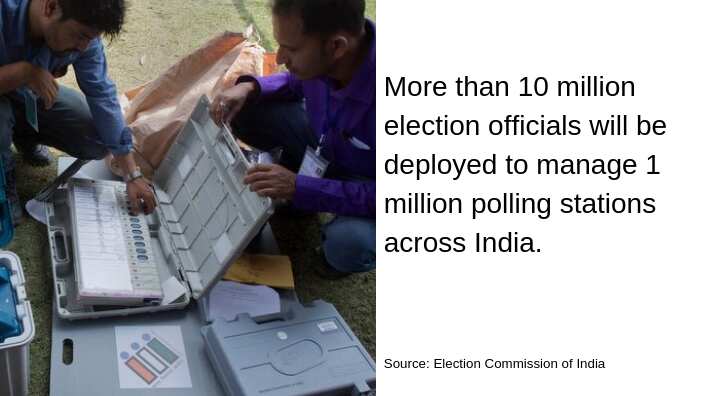 Indian Elections 2019