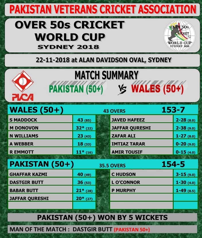 Match Summary - Pakistan vs Wales