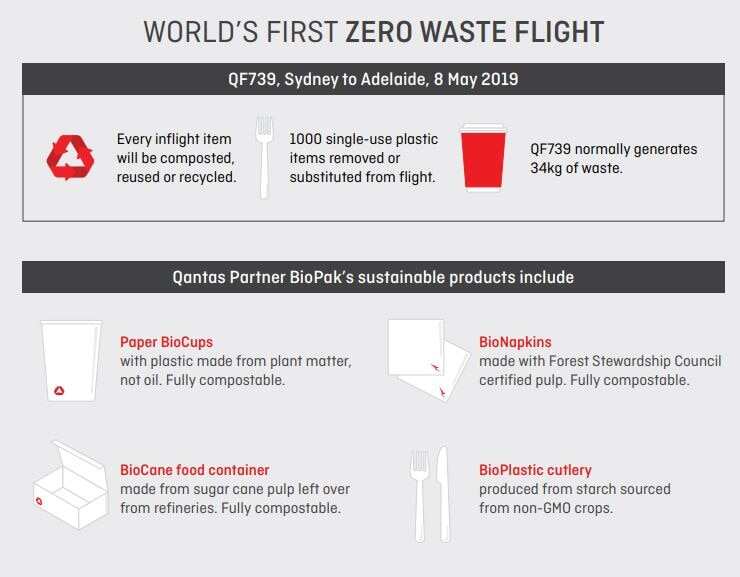 Qantas fact sheet