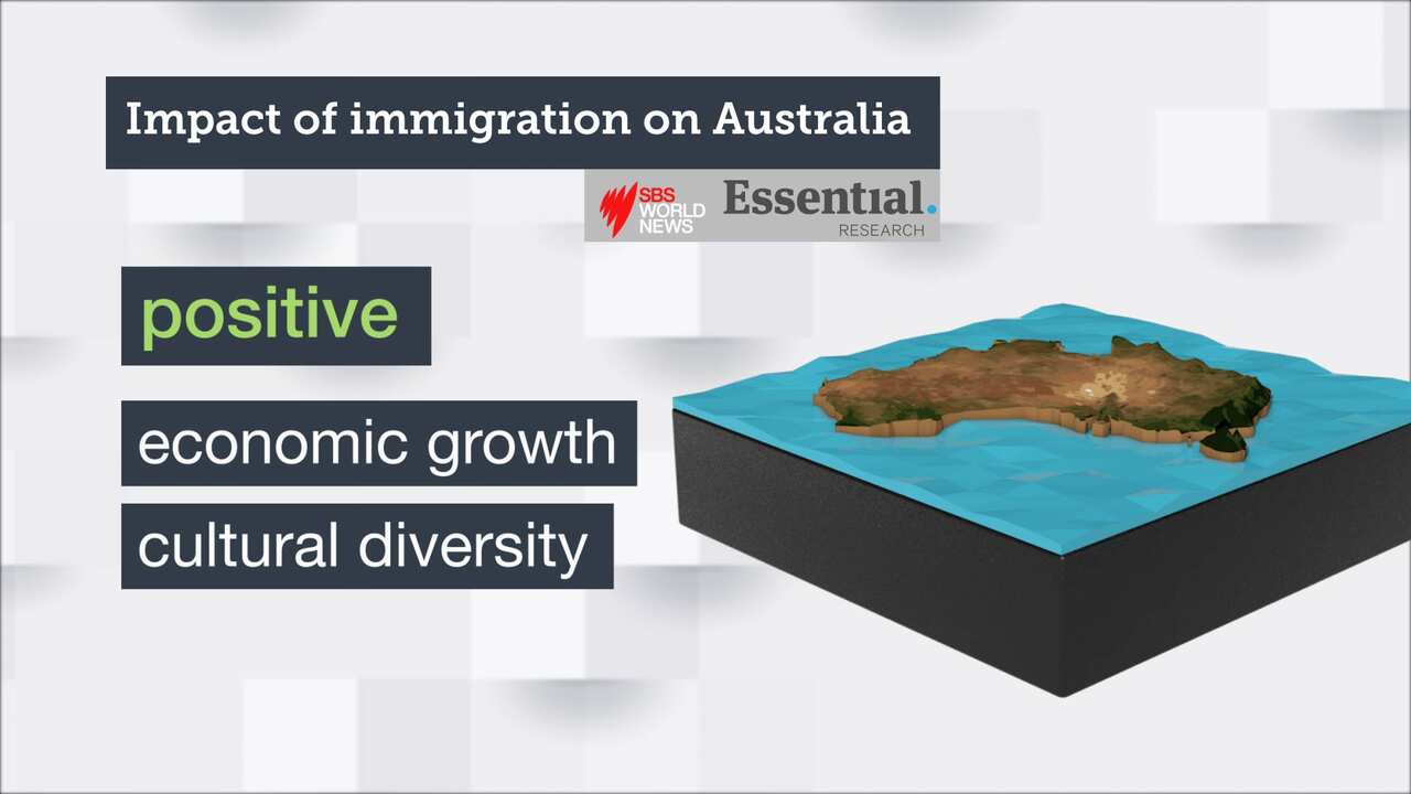 Impact of immigration on Australia