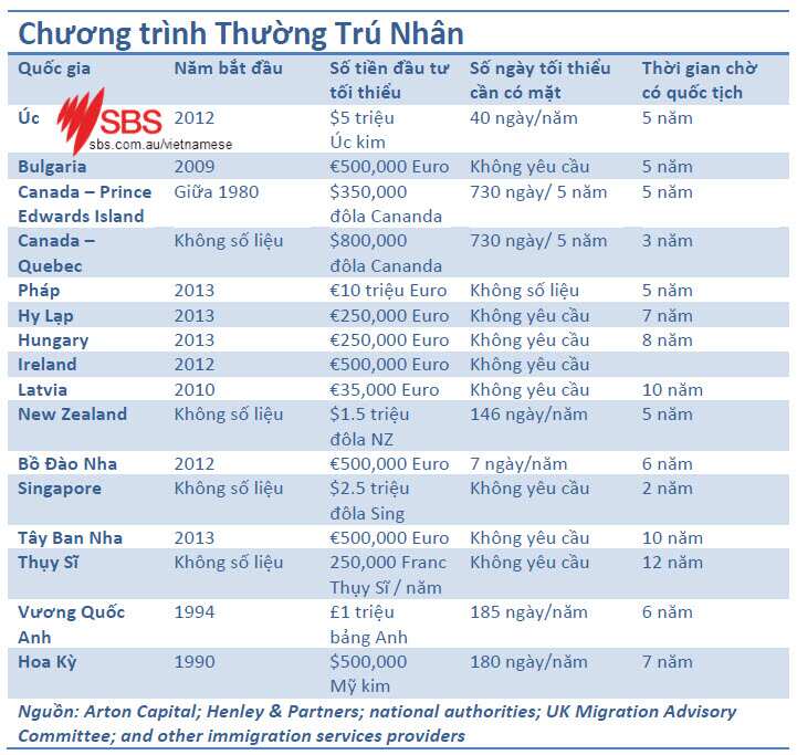 citizenship selling in a global perspective