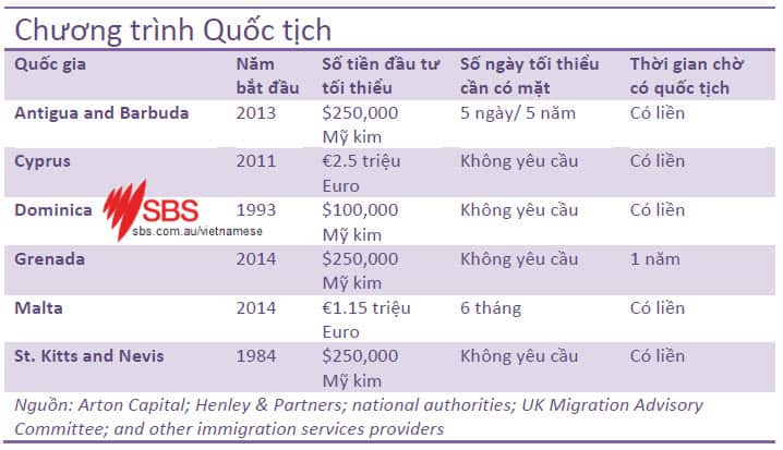 citizenship selling in a global perspective