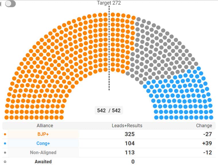 Indian Elections 2019