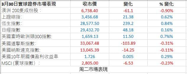 Market Figures