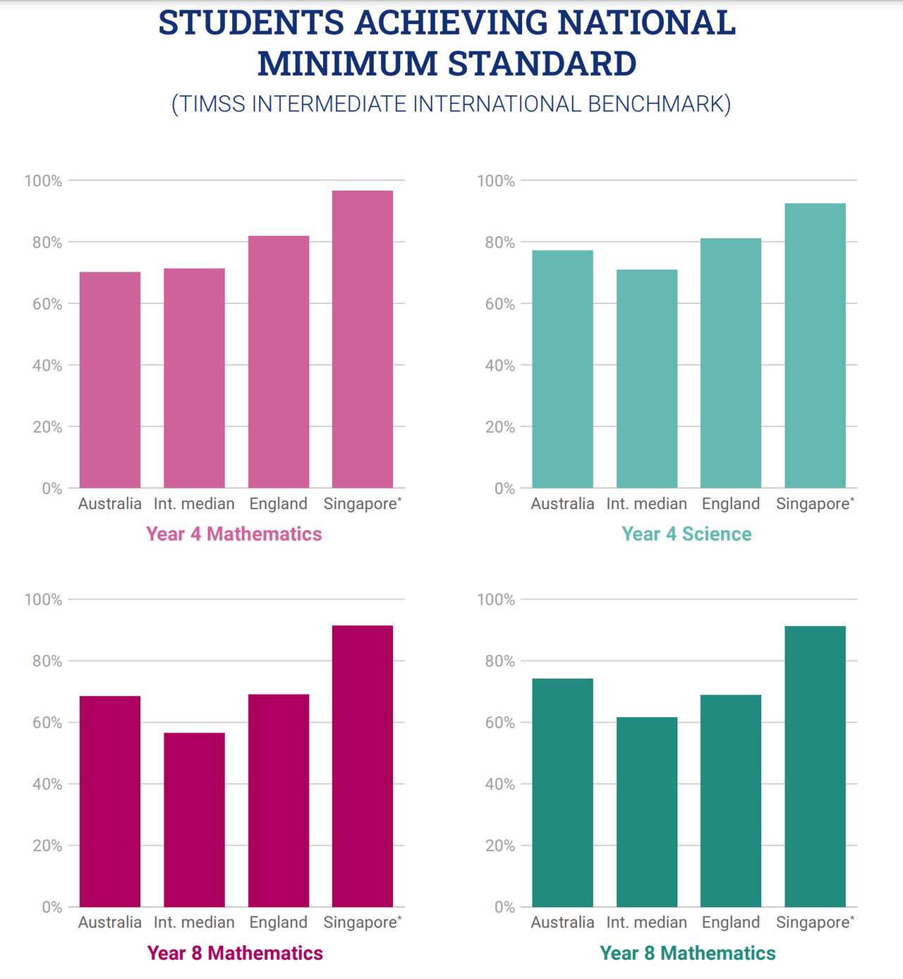 2019 Trends in Mathematics and Science Study