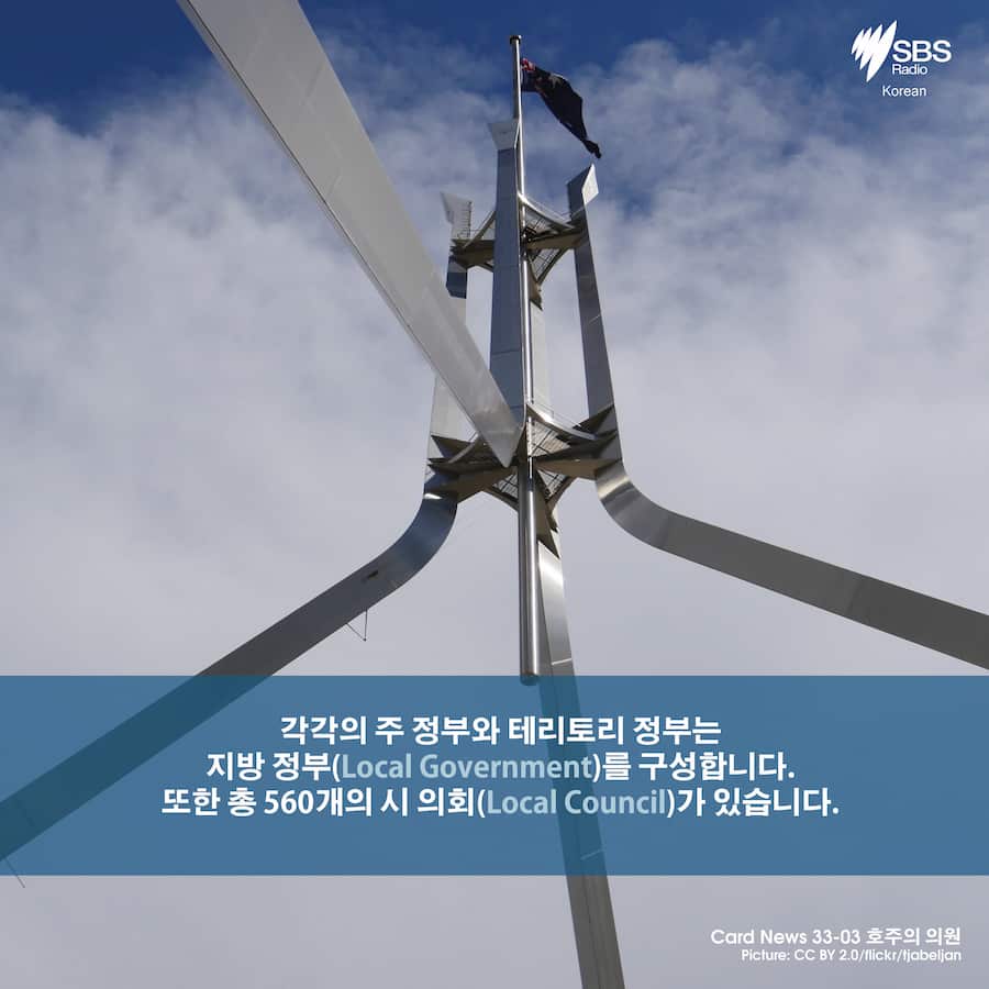 Card News: How is Australia governed? 