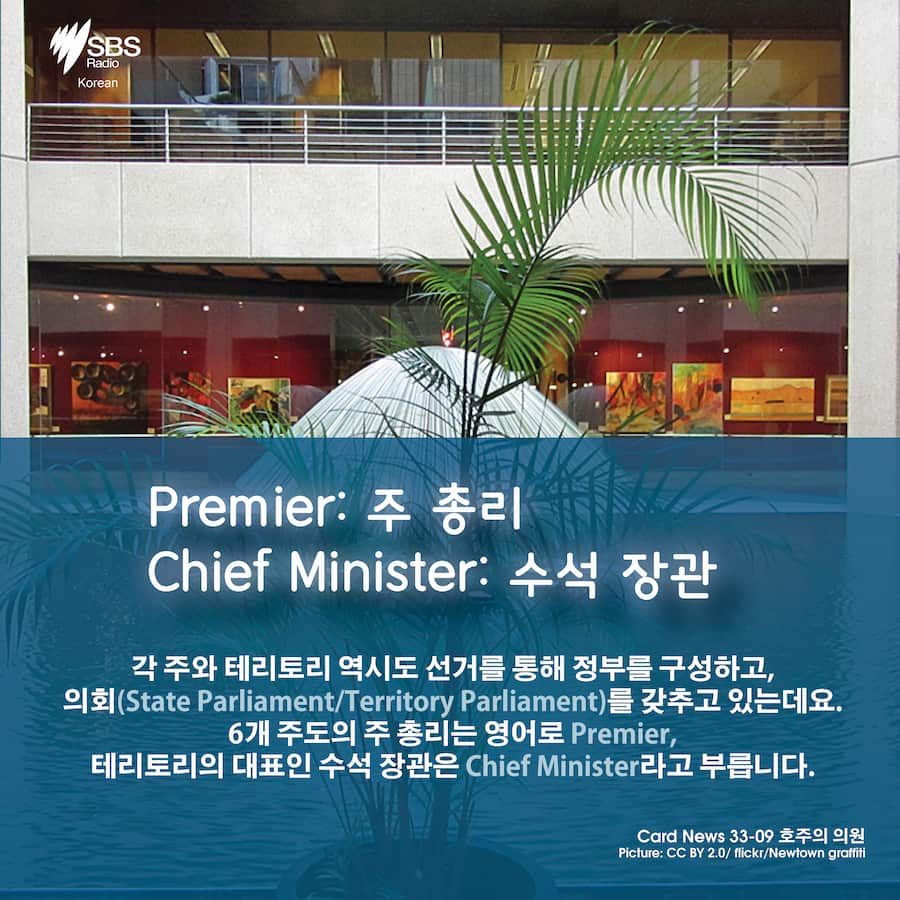 Card News: How is Australia governed? 