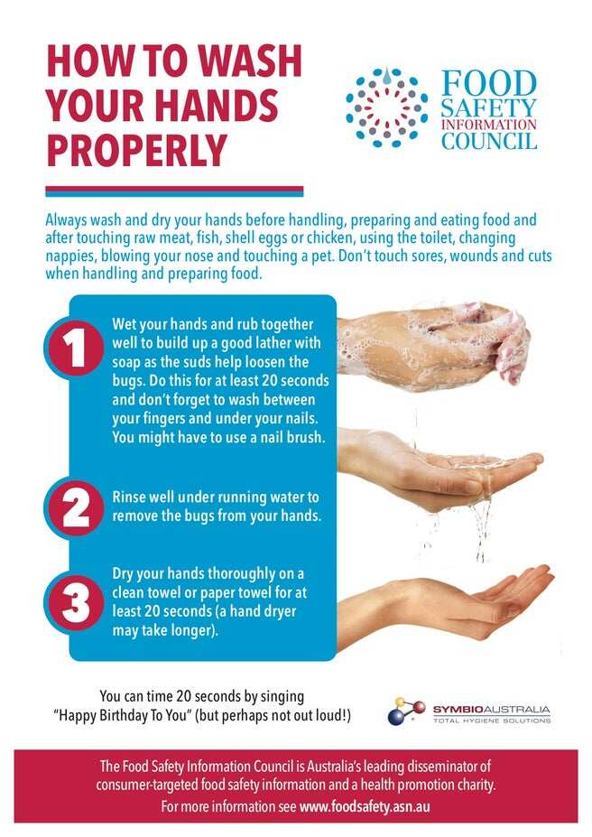 One In Five Aussies Don't Wash Their Hands After Going To The Loo