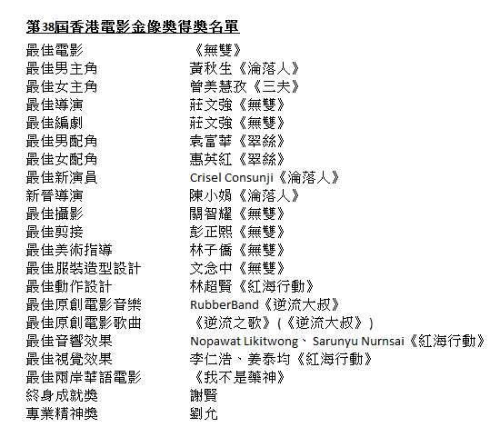 38th HK Film Awards