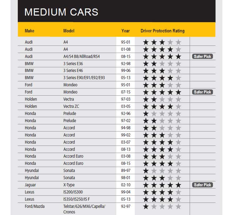 Cars, Car Safety, Car parking