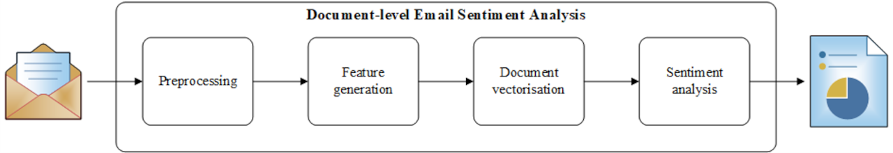 ANALYSIS BY DR. LIU