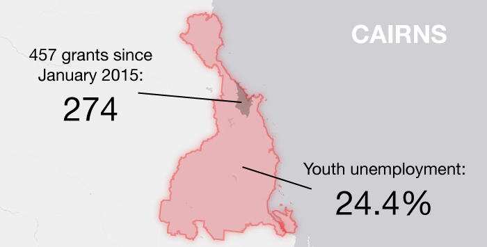 Youth unemployment areas