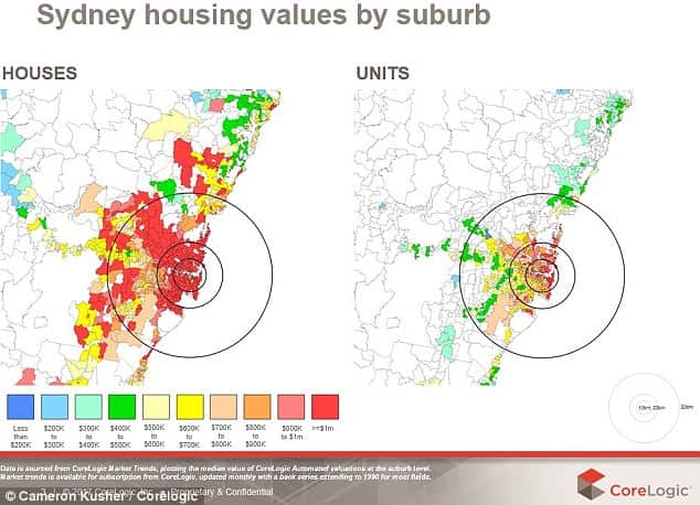 No homes for less than $1 million 20km from the city