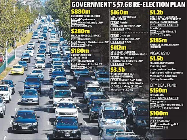 Malcolm Turnbull’s re-election plan revealed
