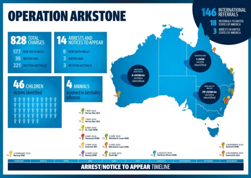 arkstone