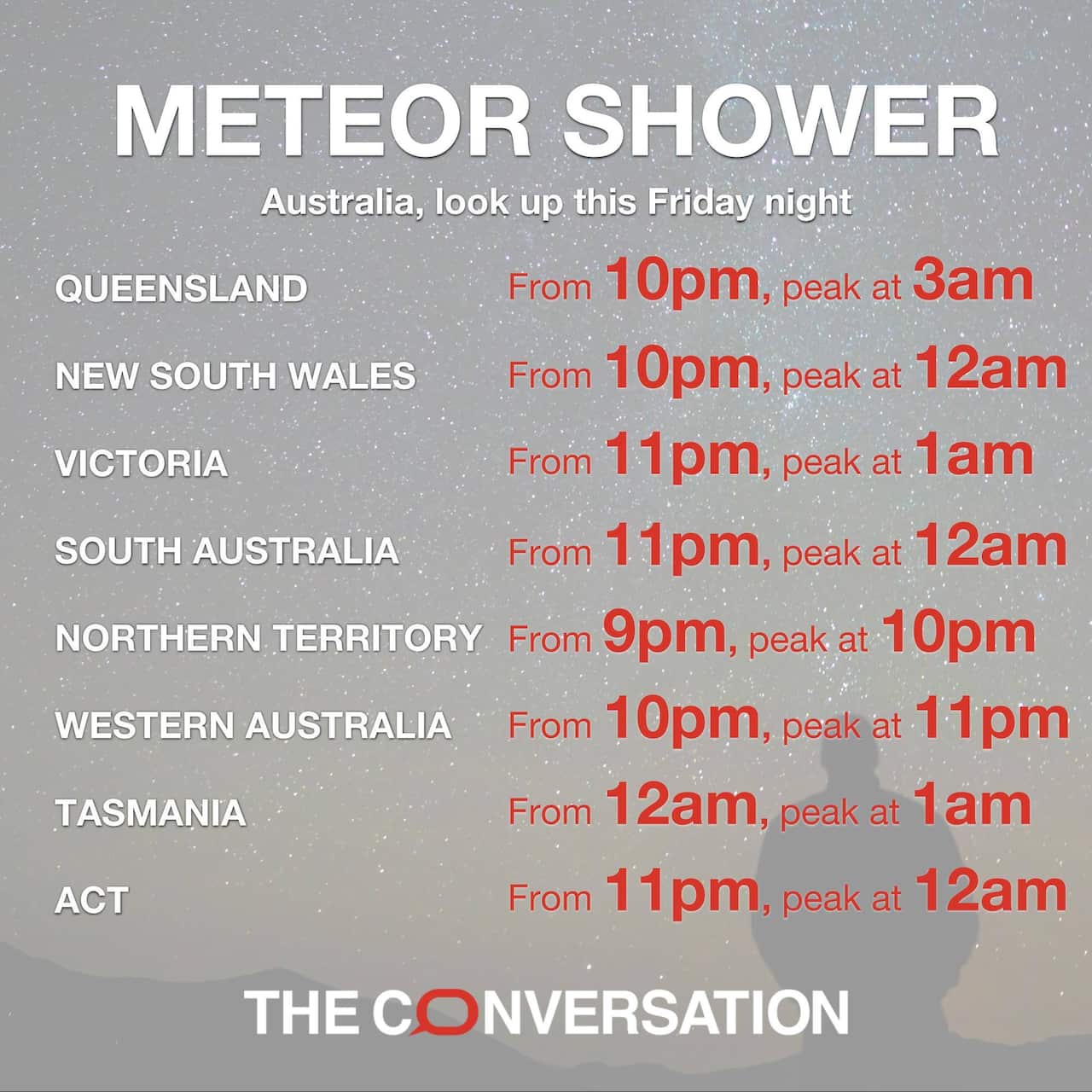 Meteor Shower December 2018