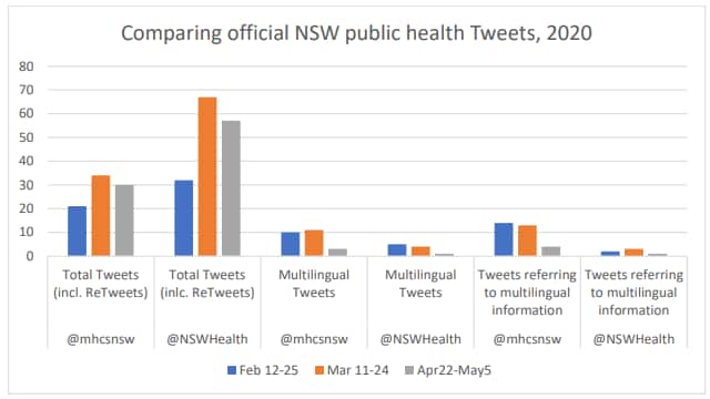 NSW public health tweets during the pandemic.