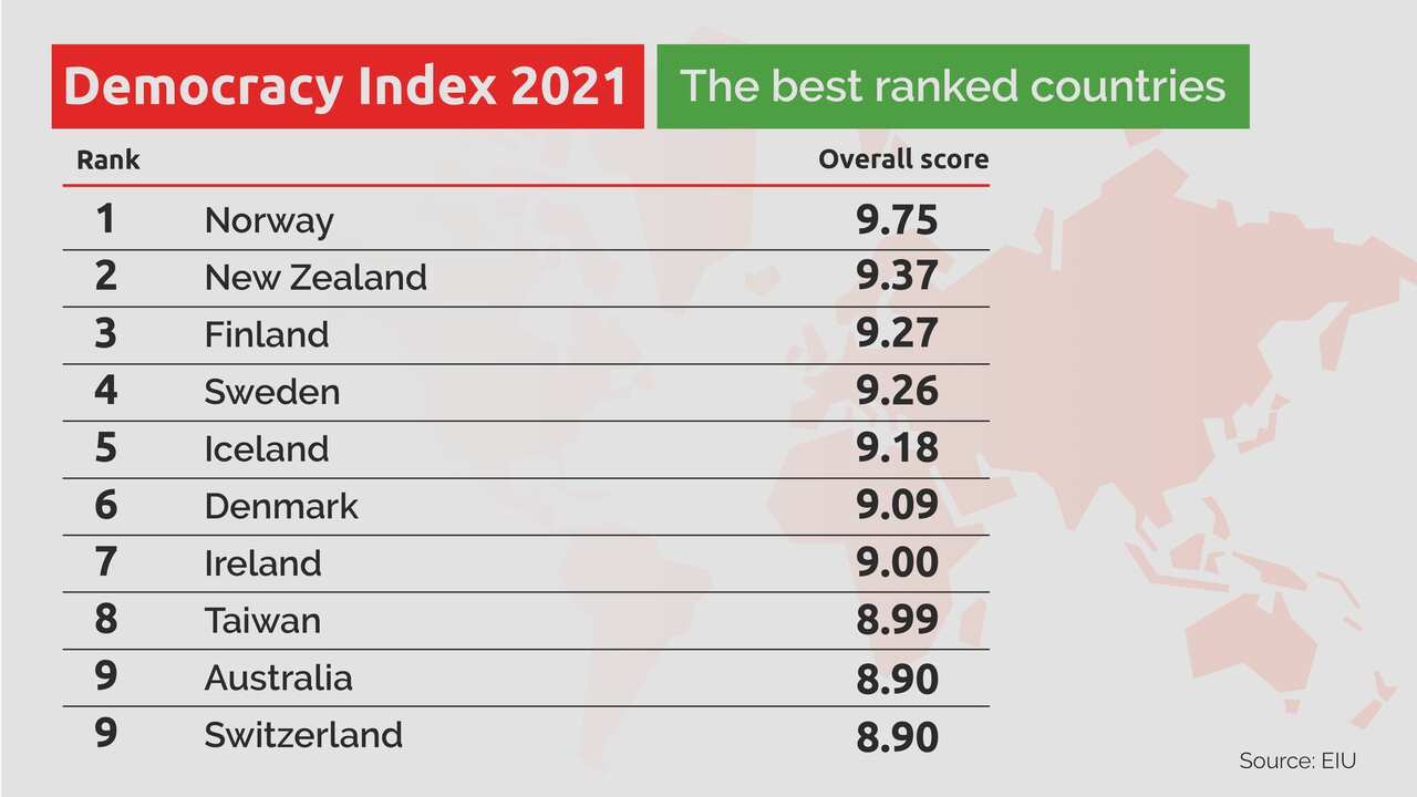 democracy_index_charts_v2_top_10.jpg