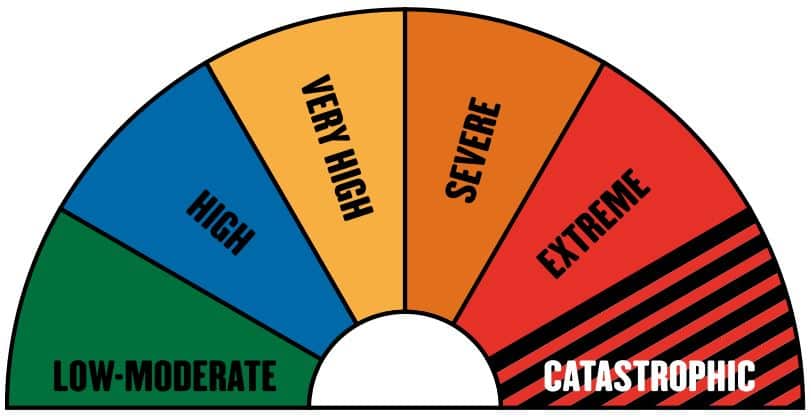 'Catastrophic' is as bad as it gets – no homes are built to withstand a fire in these conditions. Leaving early is your only safe option.