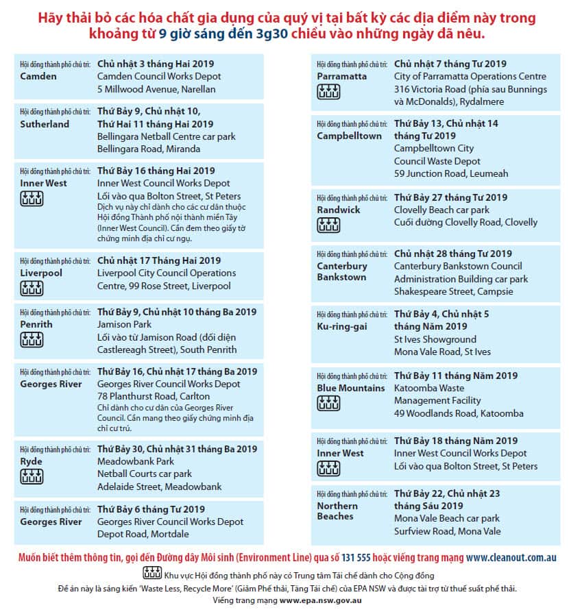 Household chemical cleanout program 