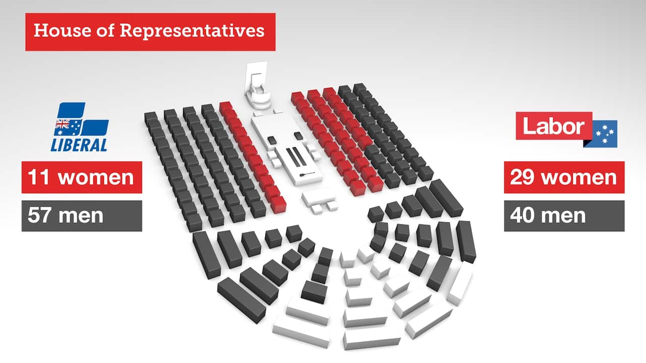 Source: Parliamentary Library