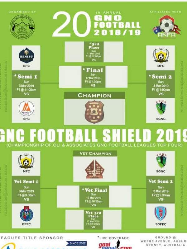 GNC's 20th annual football league