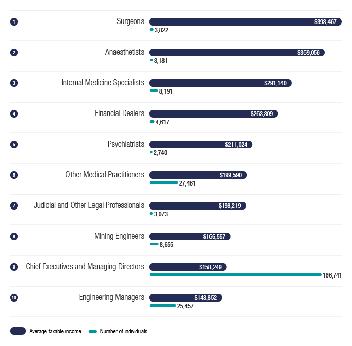 2015-16 Tax Stats released