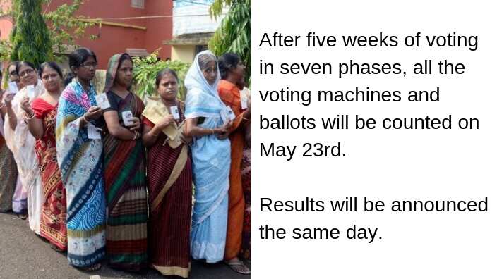 Indian Elections 2019