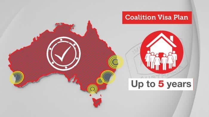 Skilled Regional Migration