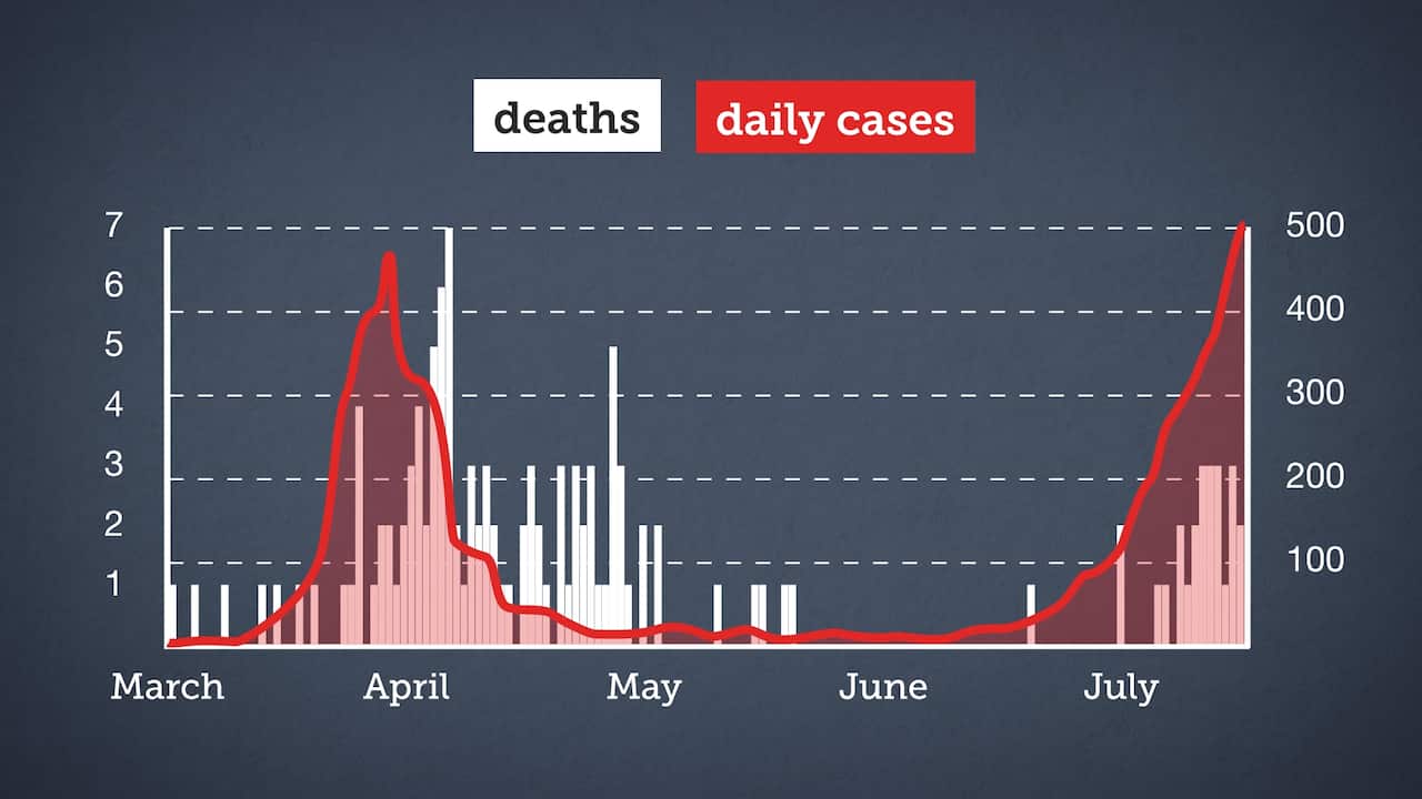 covid_cases_deaths_graph_australia.png