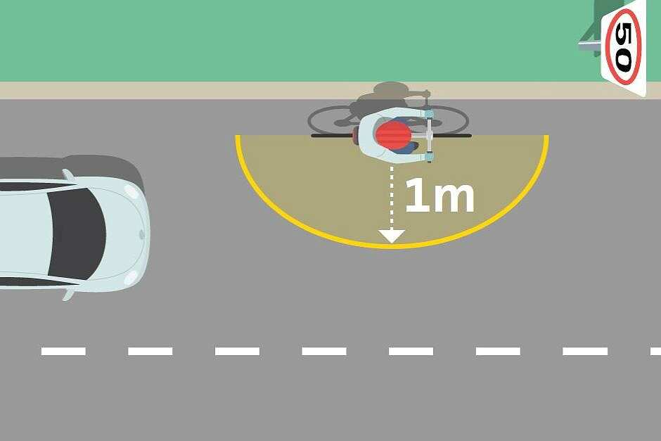 Only Victoria and the Northern Territory are yet to act on introducing or trialling mandatory minimum distance passing laws.