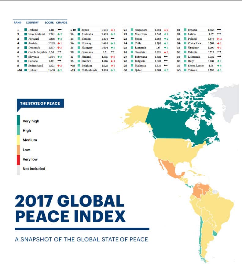 2017 Global Peace Index
