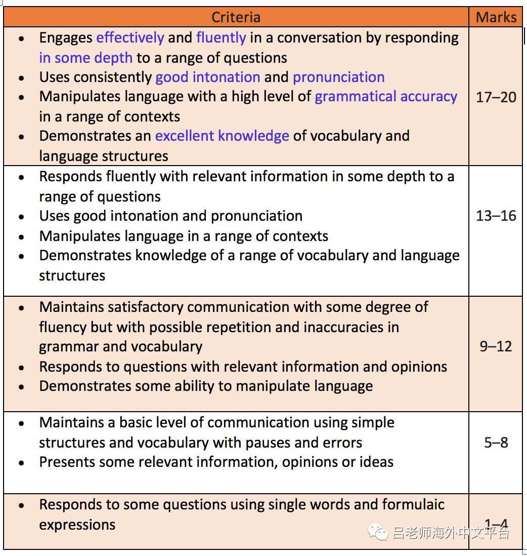 HSC Chinese Continuers
