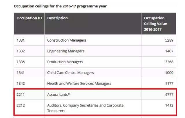 SOL List Accountants and Auditors