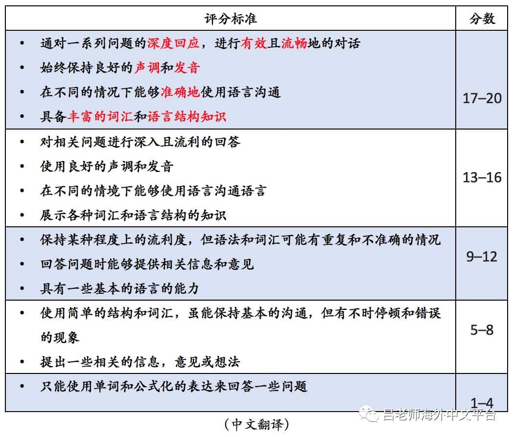 HSC Chinese Continuers