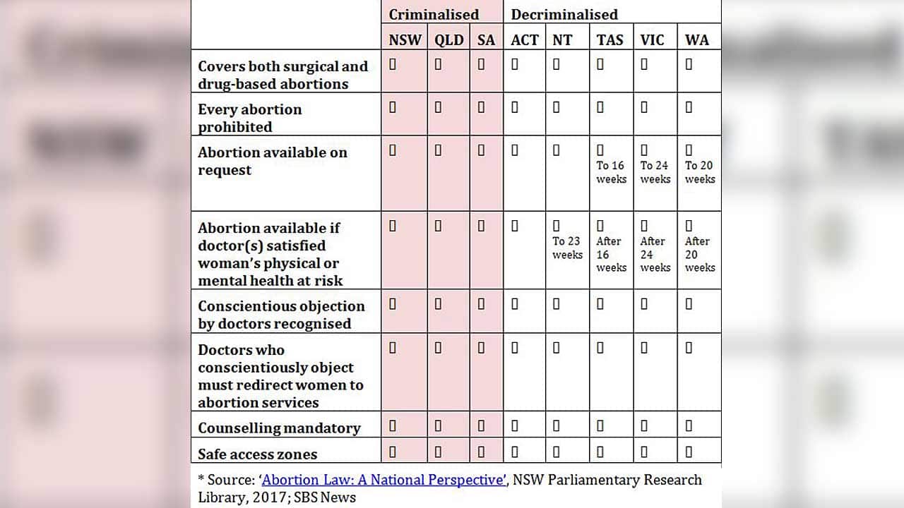 NSW Parliamentary Research Library