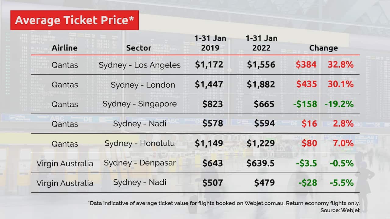 Average ticket price.