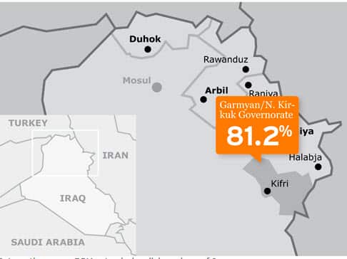 FGM Kurdistan